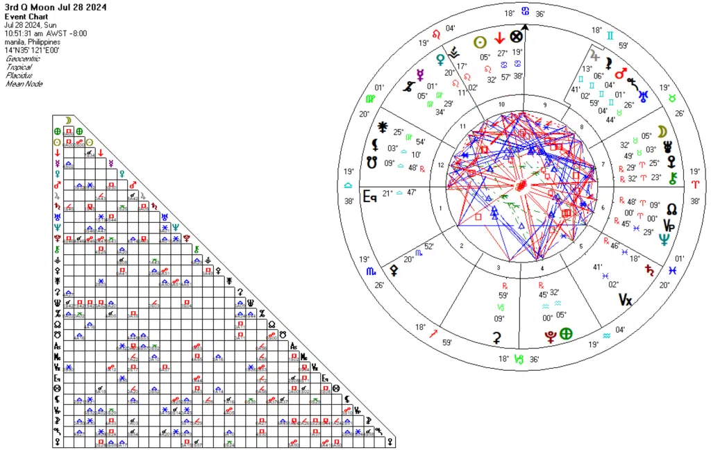 20240728牡牛座下弦の月