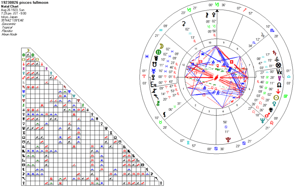 19230826魚座満月図