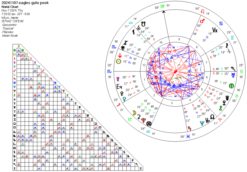 20241107イーグルズゲートピーク