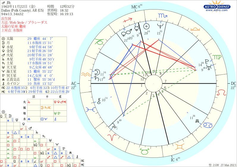 19631122JFK暗殺