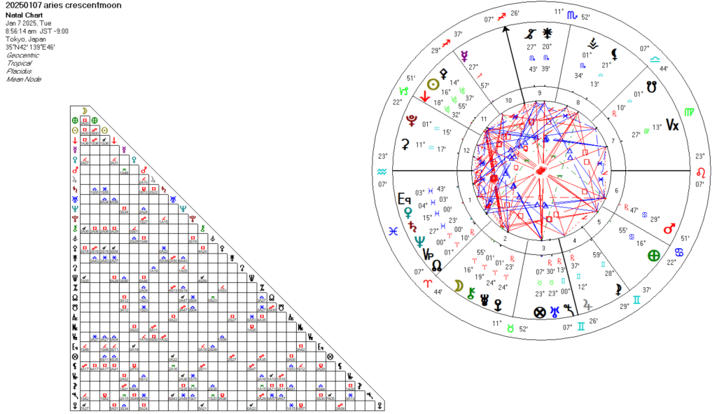 20250107牡羊座上弦の月