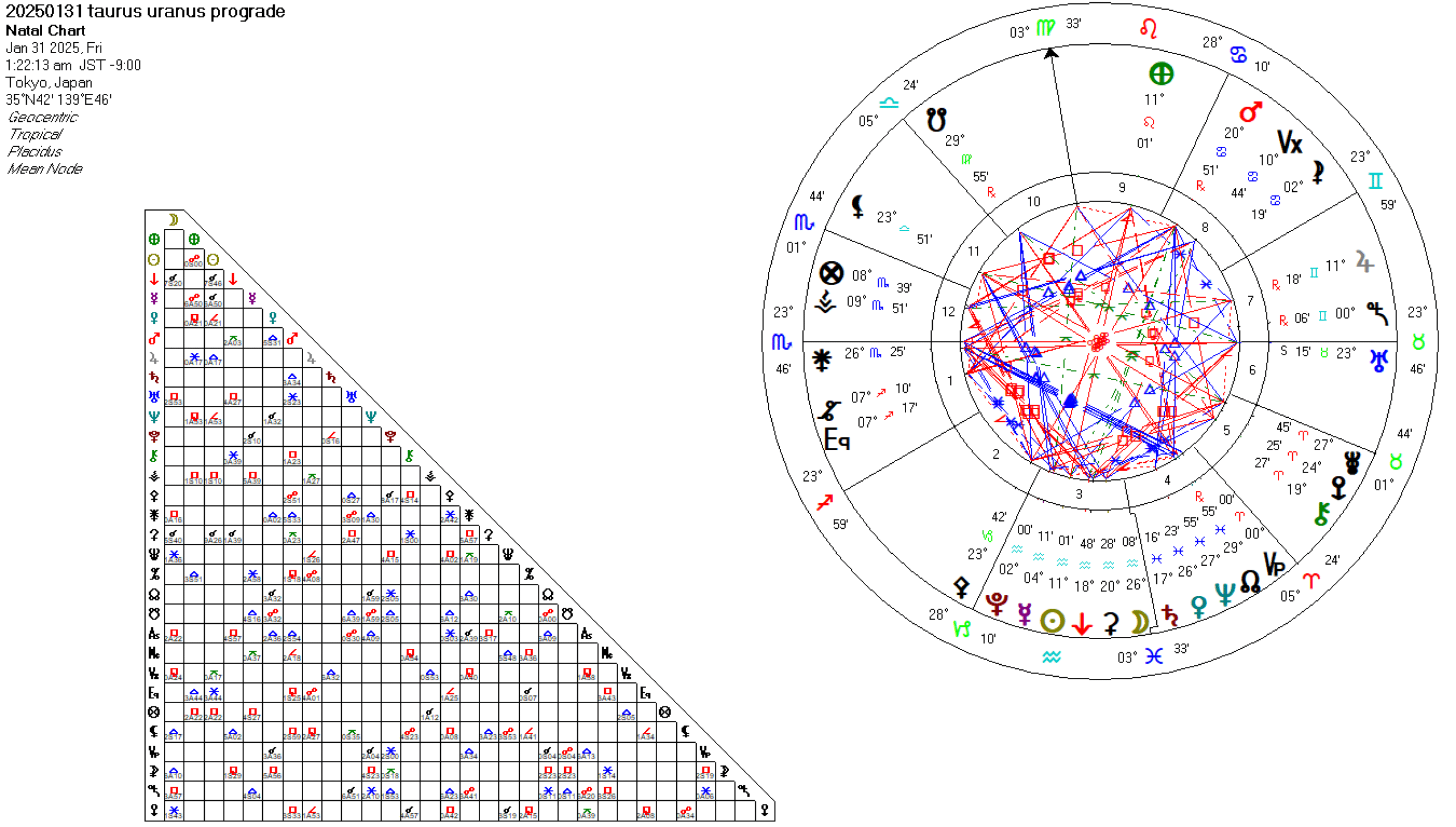 20250131牡牛座天王星順行