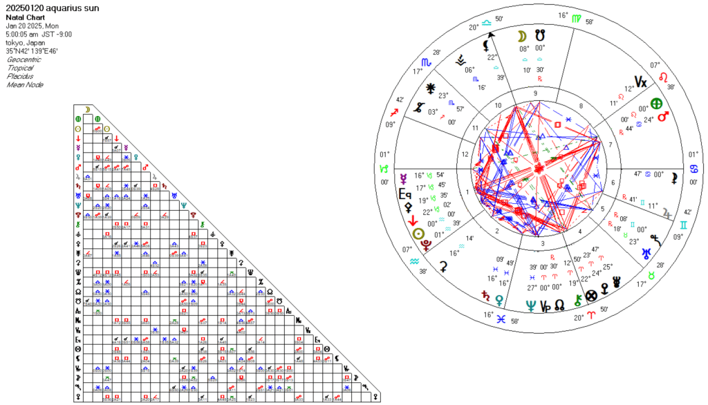 20250120水瓶座太陽