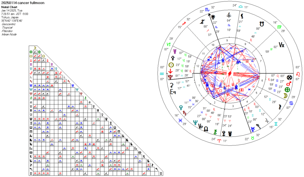 20250114蟹座満月