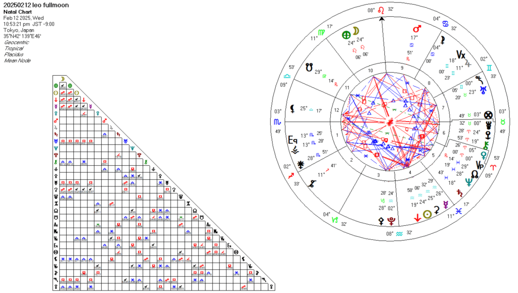 20250212獅子座満月