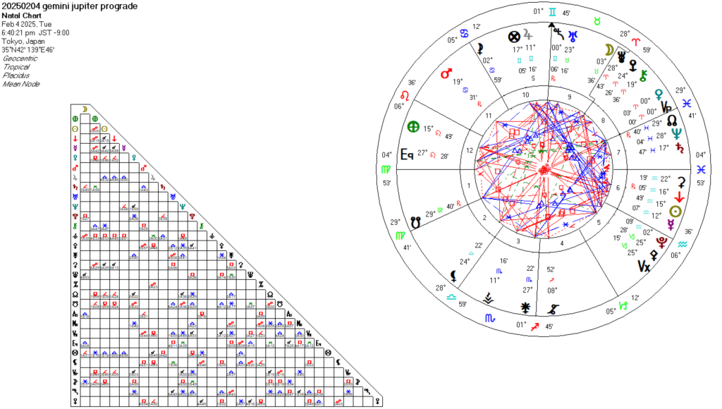 20250204双子座木星順行