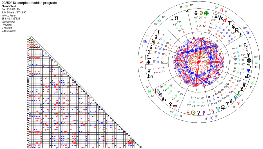 20250213蠍座ポセイドン順行