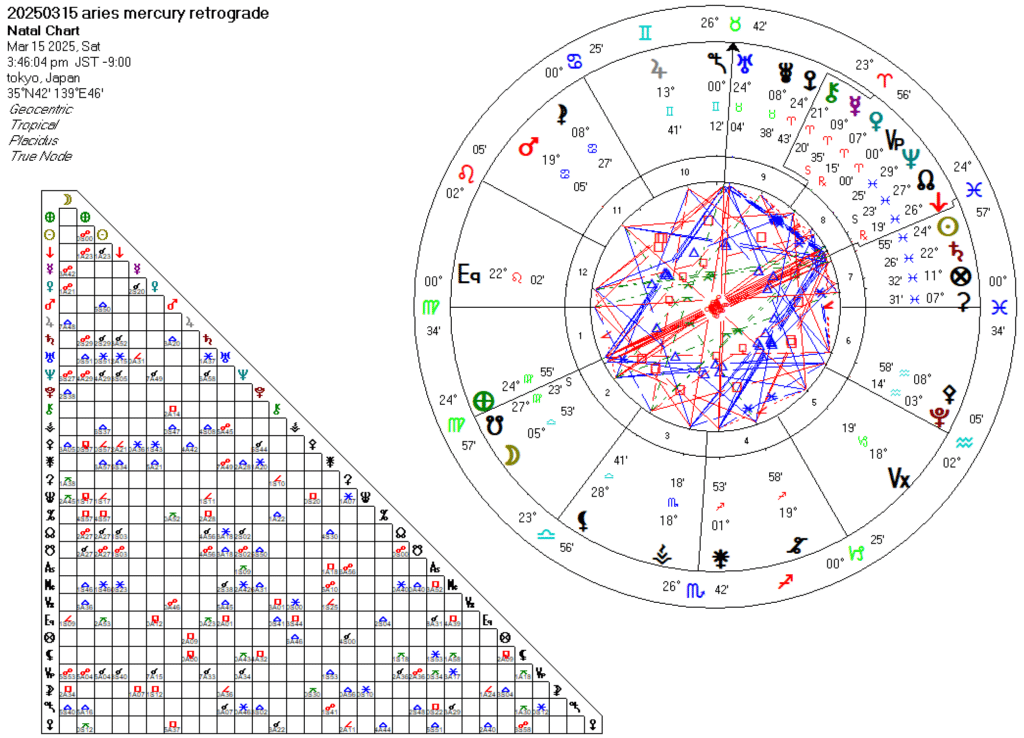 20250315牡羊座水星逆行