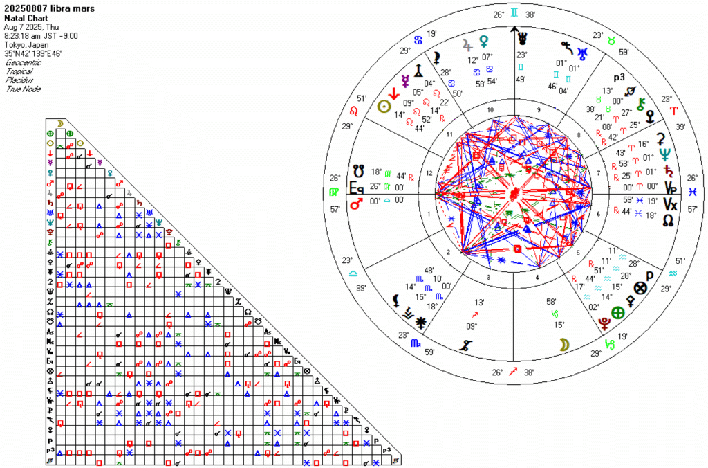 20250807天秤座火星