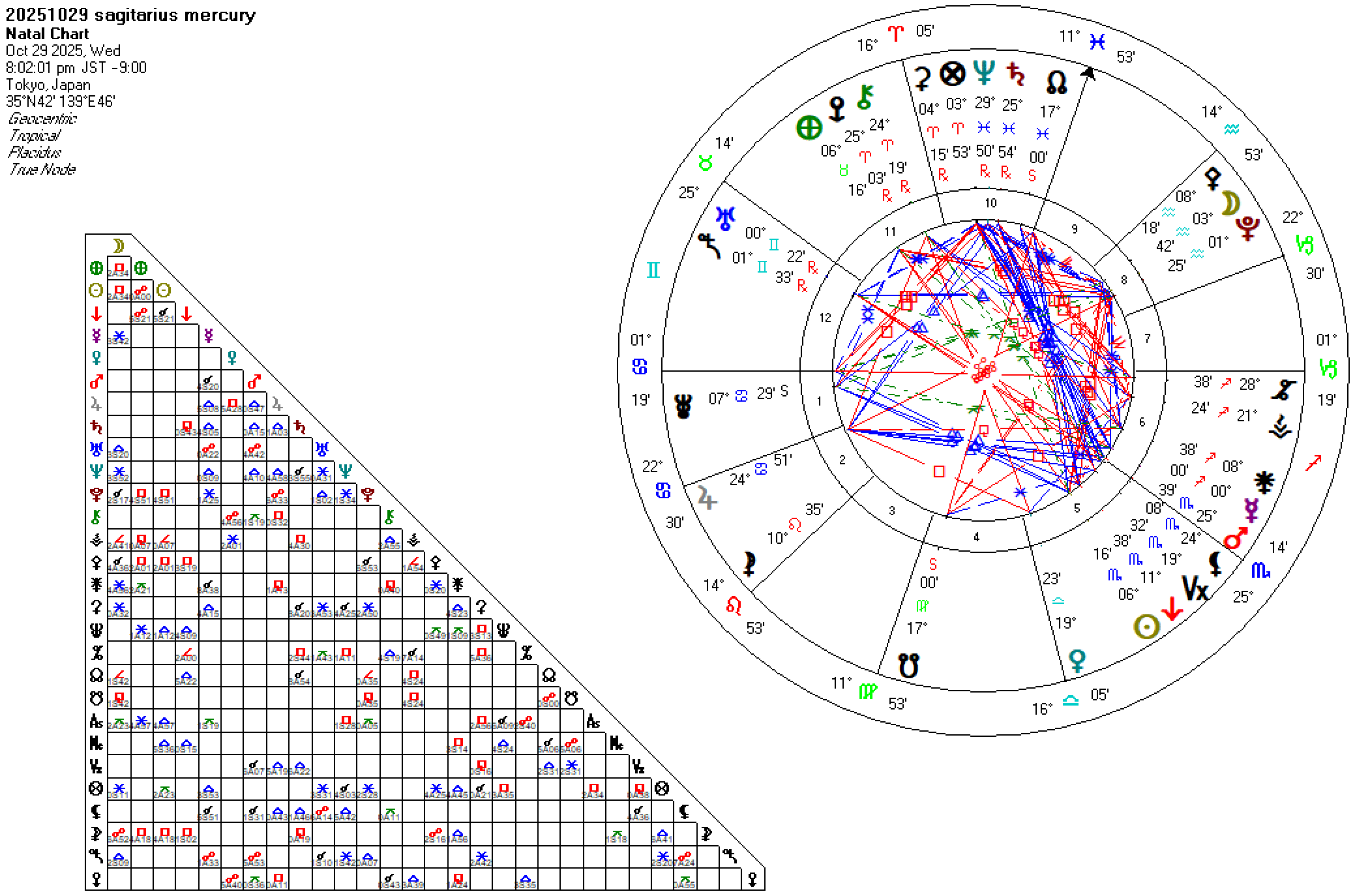 20251029射手座水星