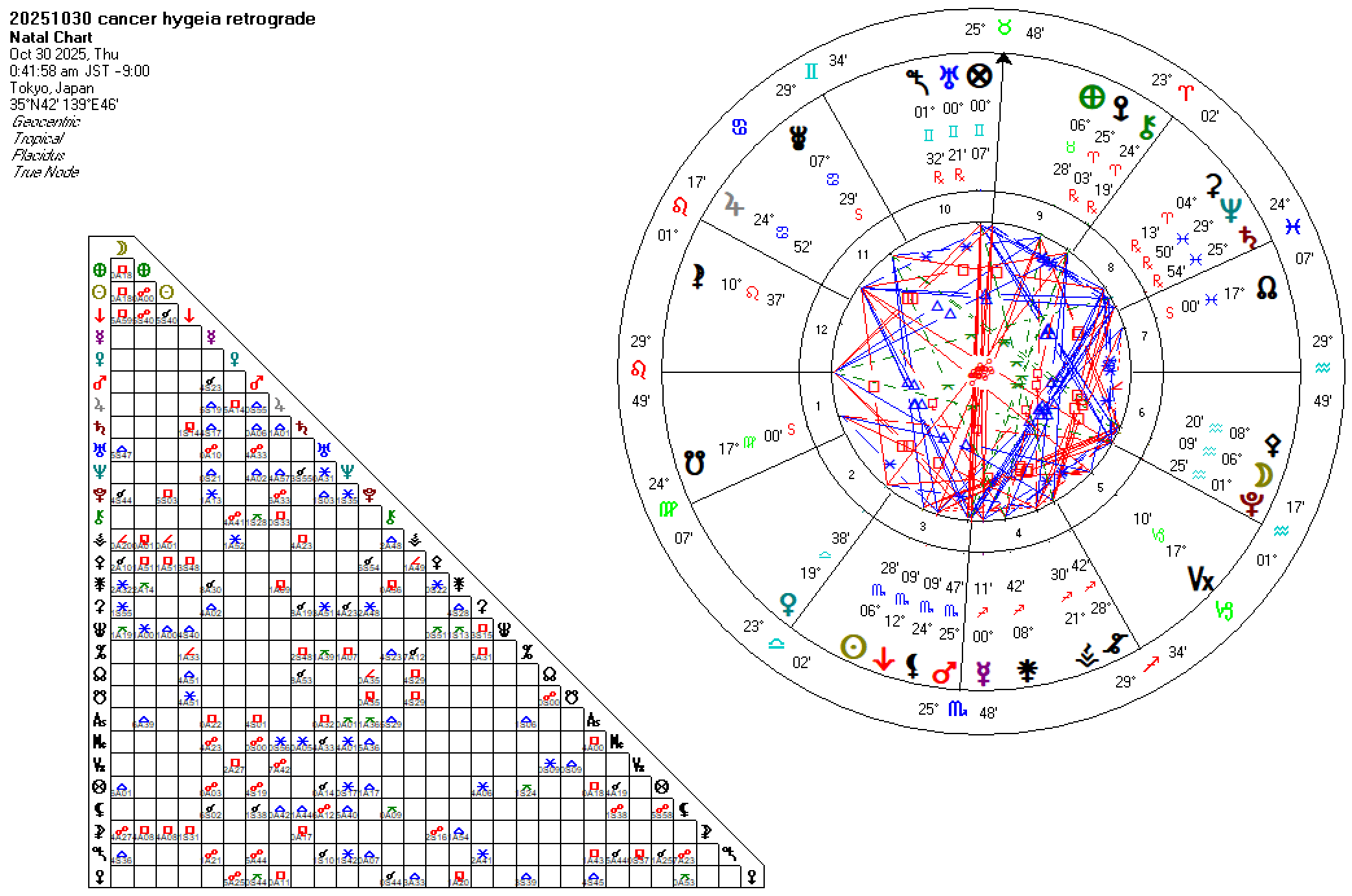 20251030蟹座ハイジア逆行