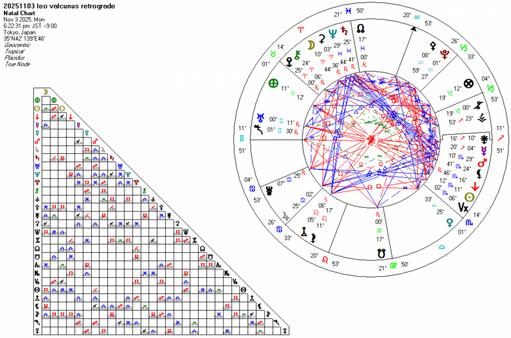 20251103獅子座ウルカヌス逆行