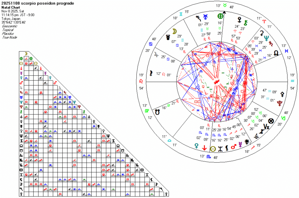 20251108蠍座ポセイドン逆行
