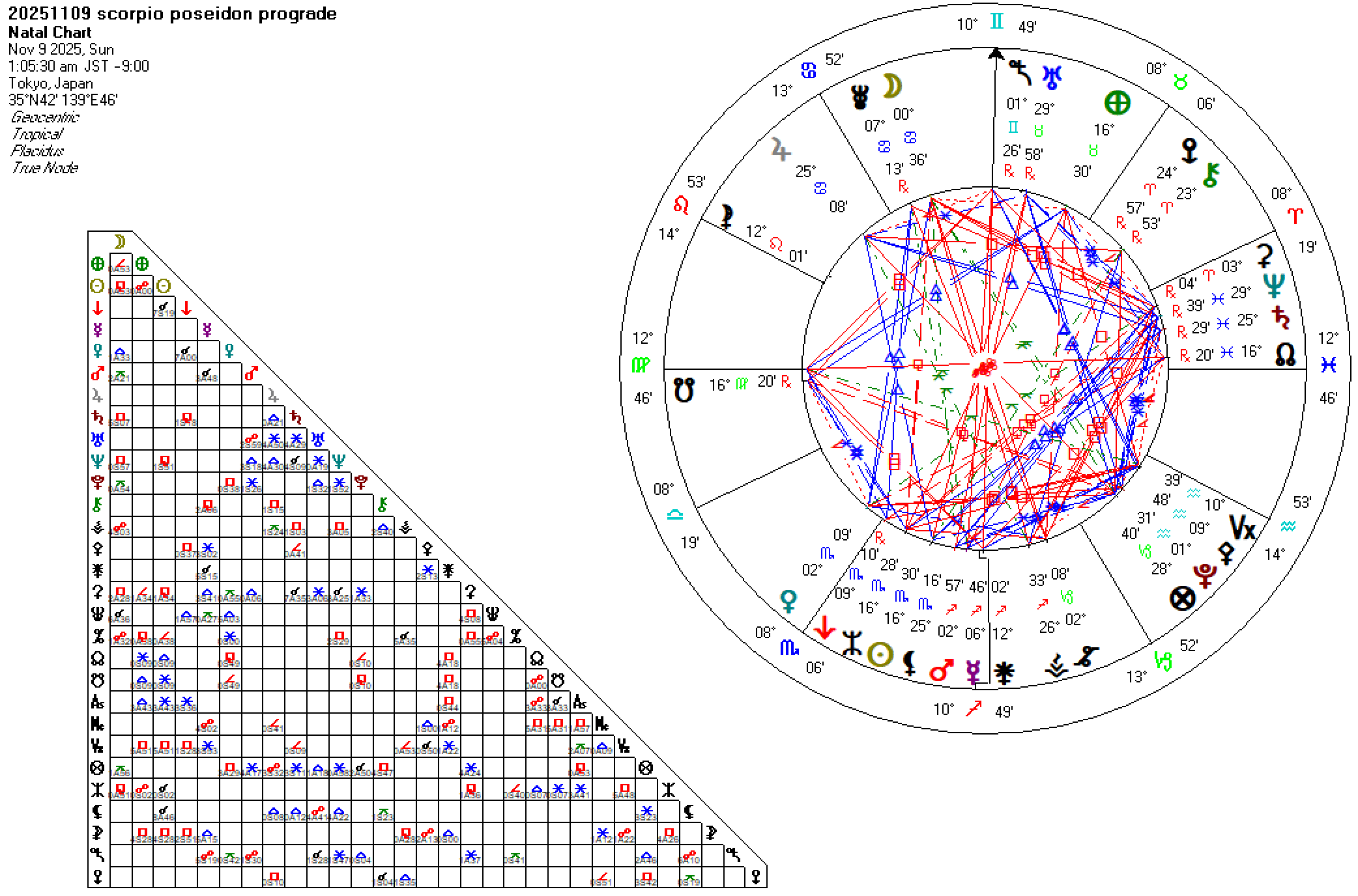 20251109蠍座ポセイドン順行