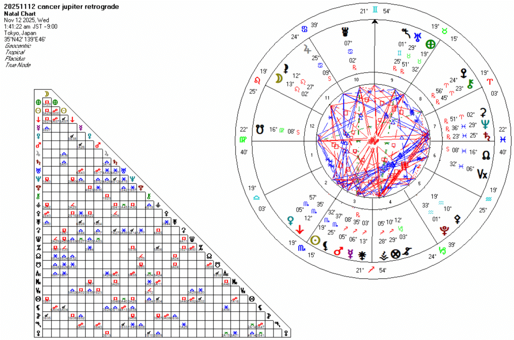 20251112蟹座木星逆行