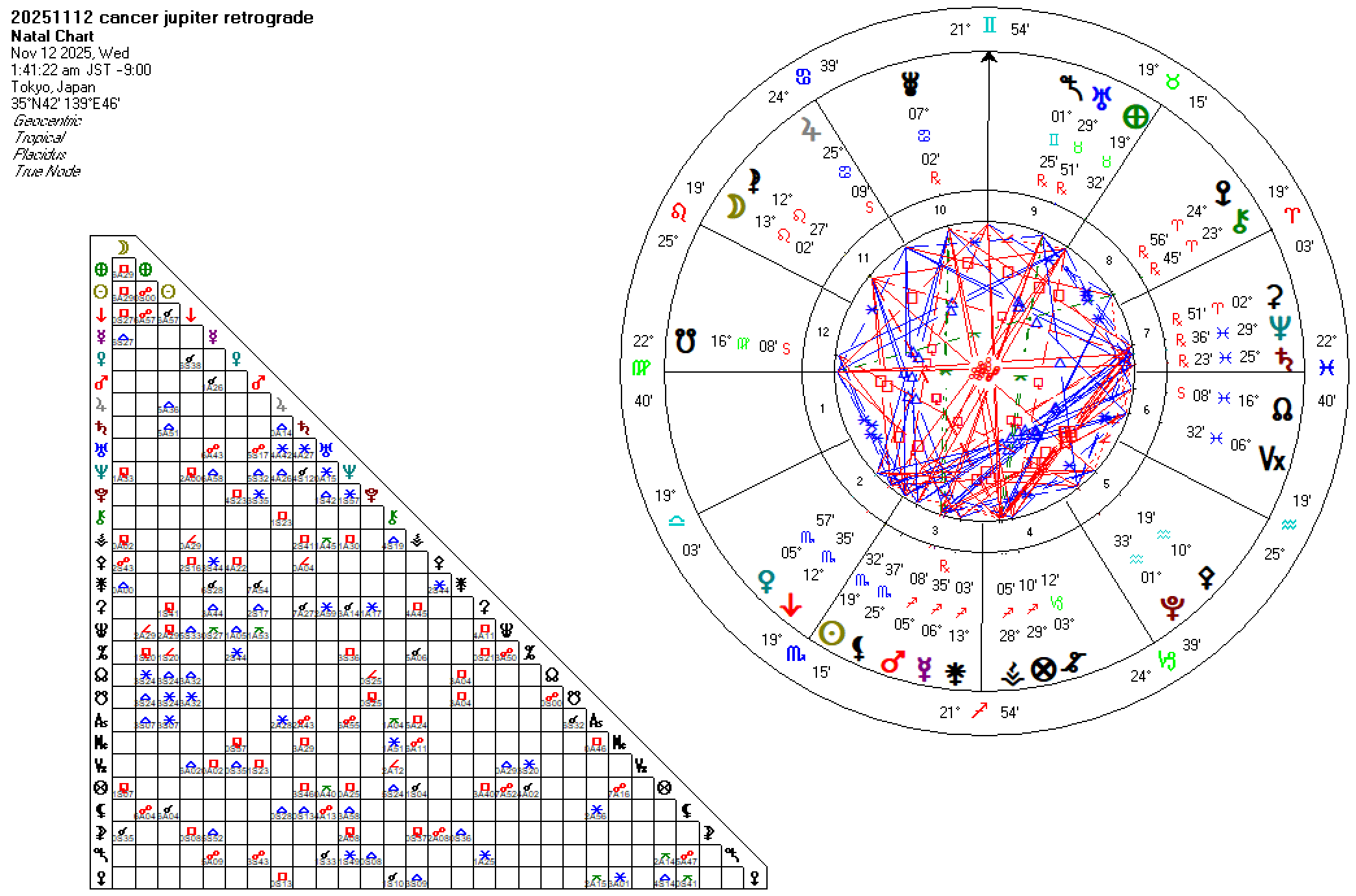 20251112蟹座木星逆行