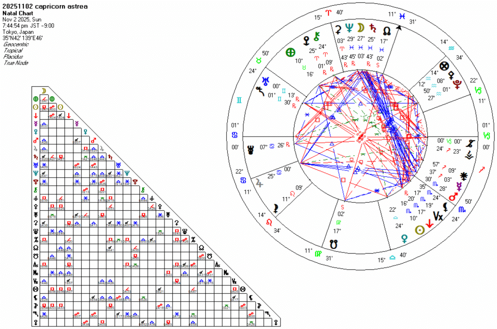 20251102山羊座アストレア