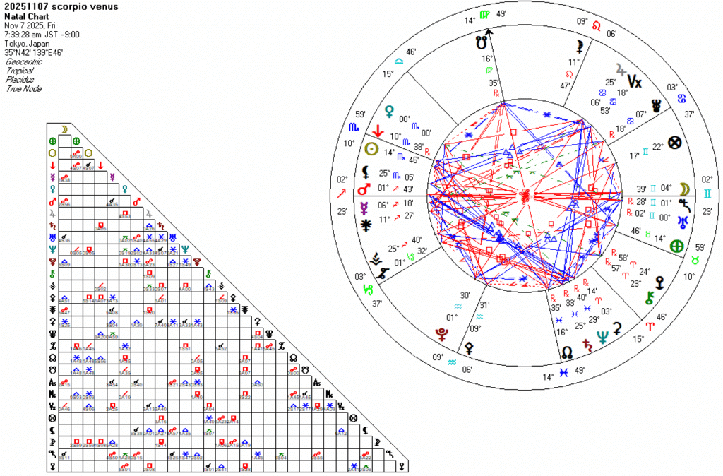 20251107蠍座金星