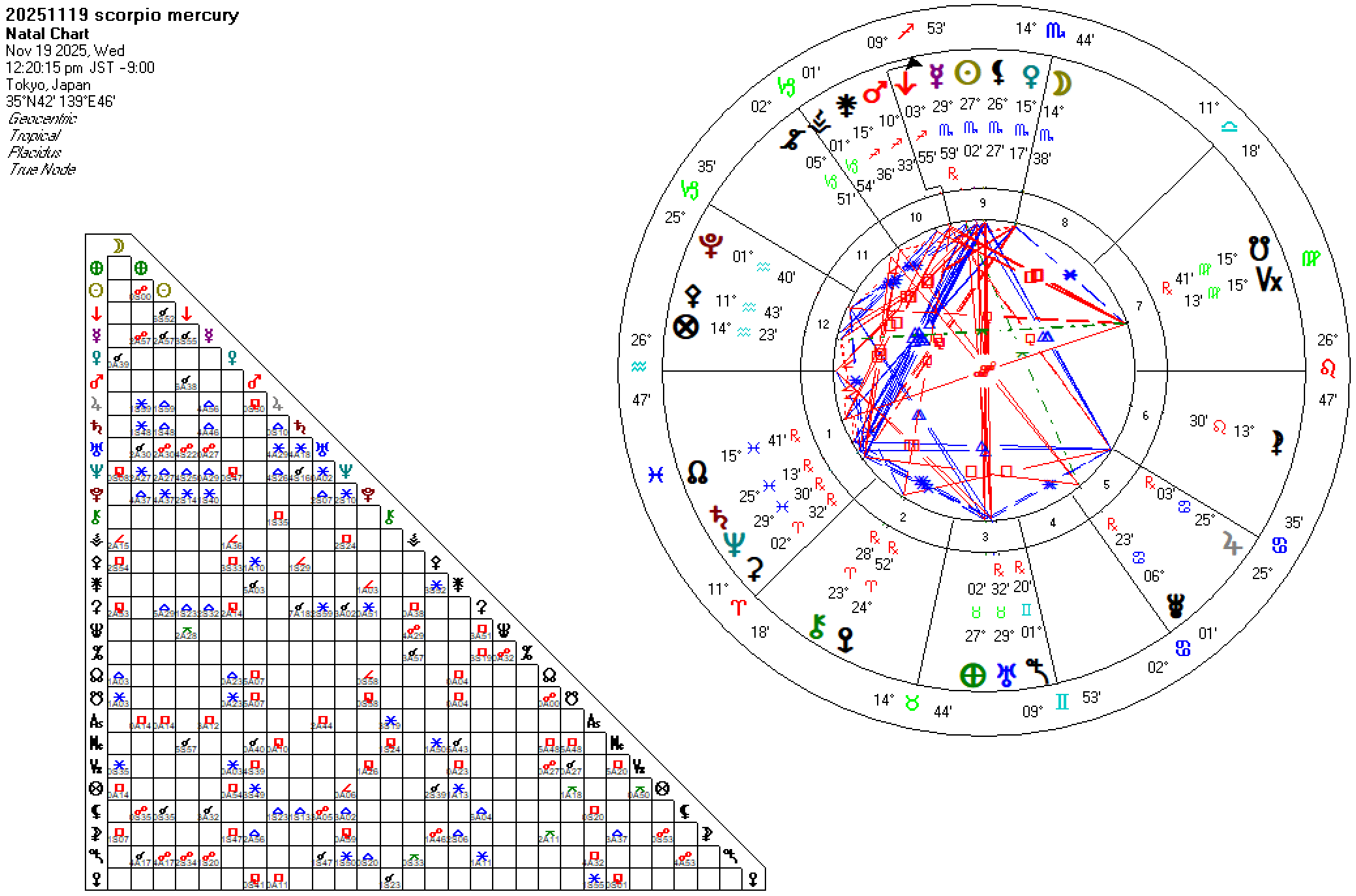 20251119蠍座水星