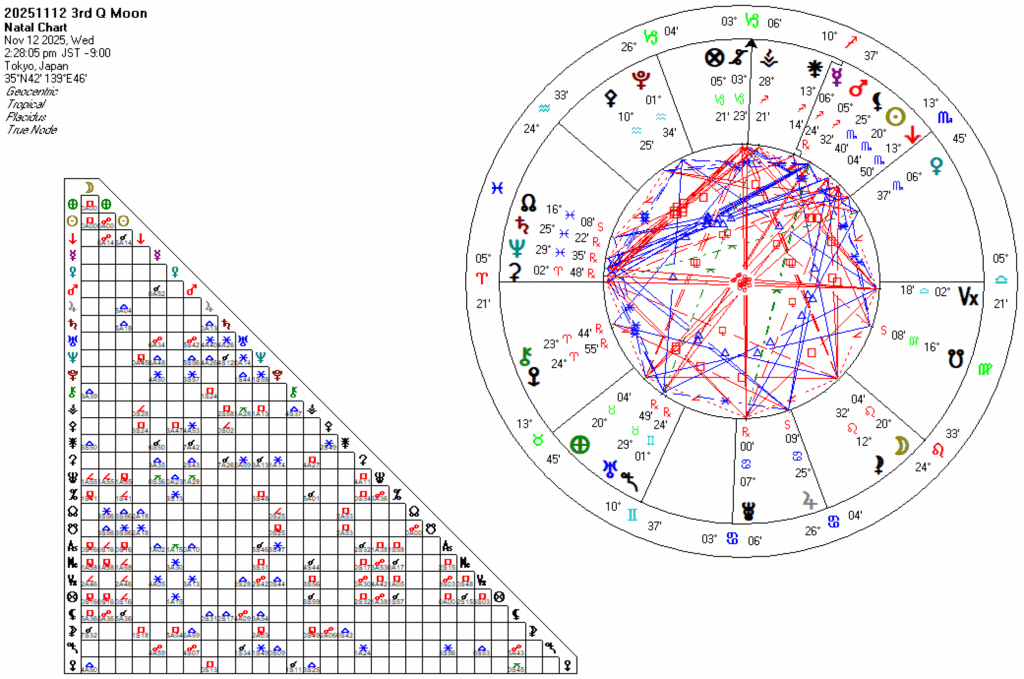 20251112獅子座下弦の月