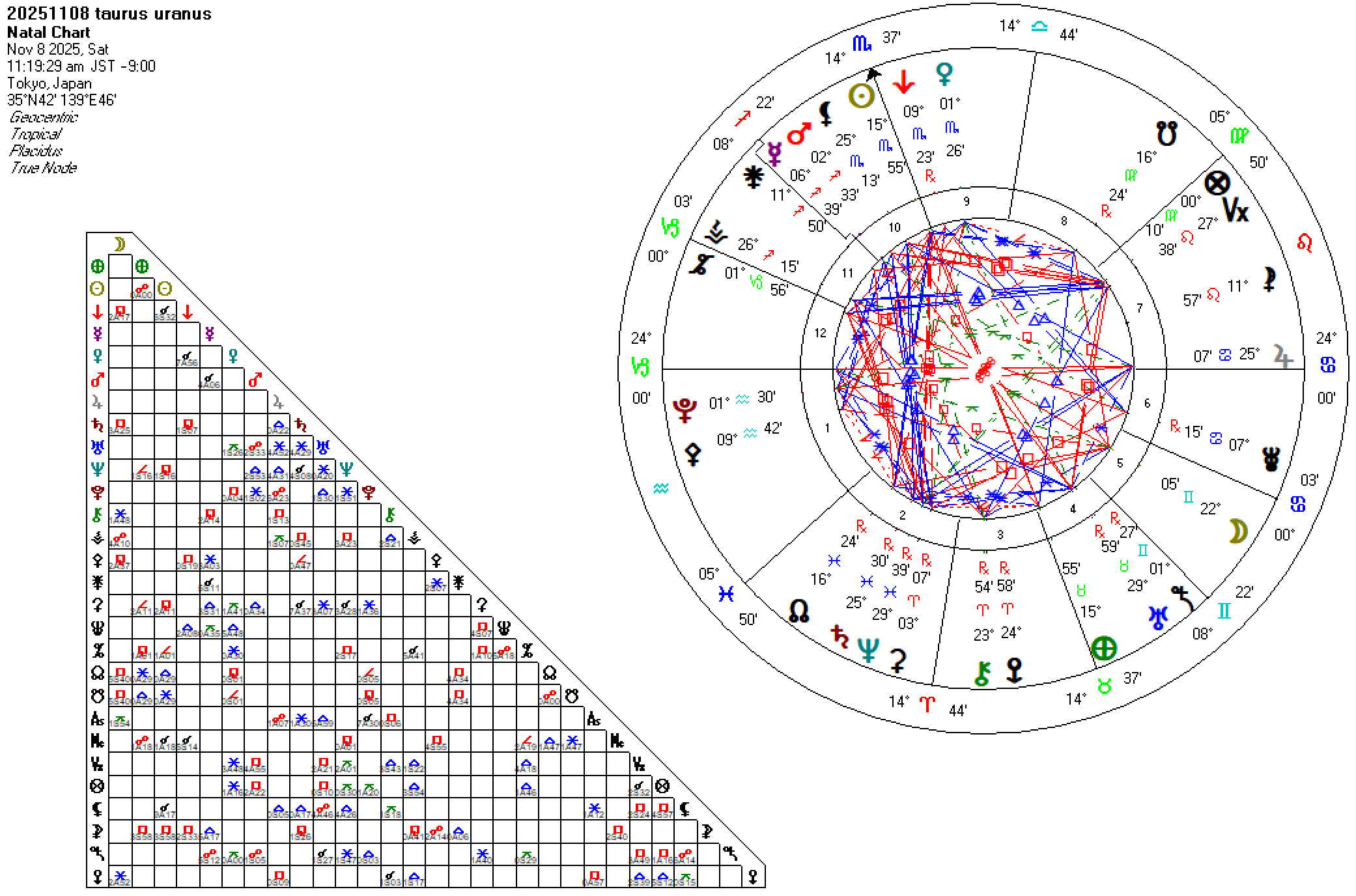 20251108牡牛座天王星