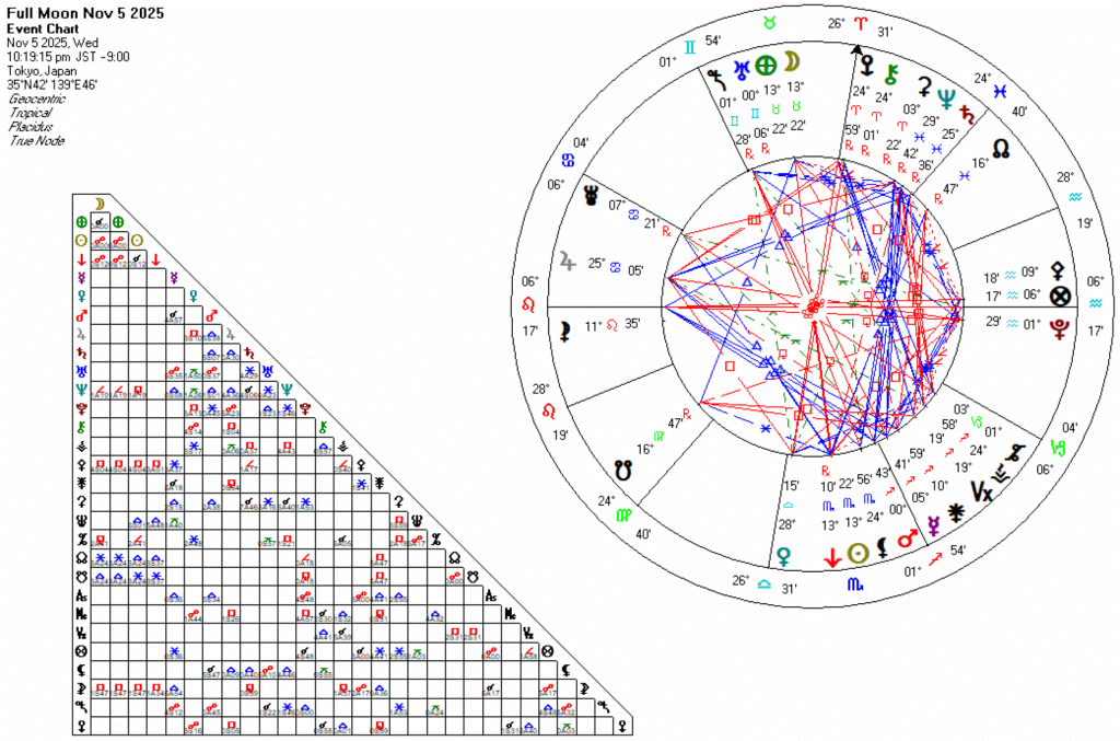 20251105牡牛座満月