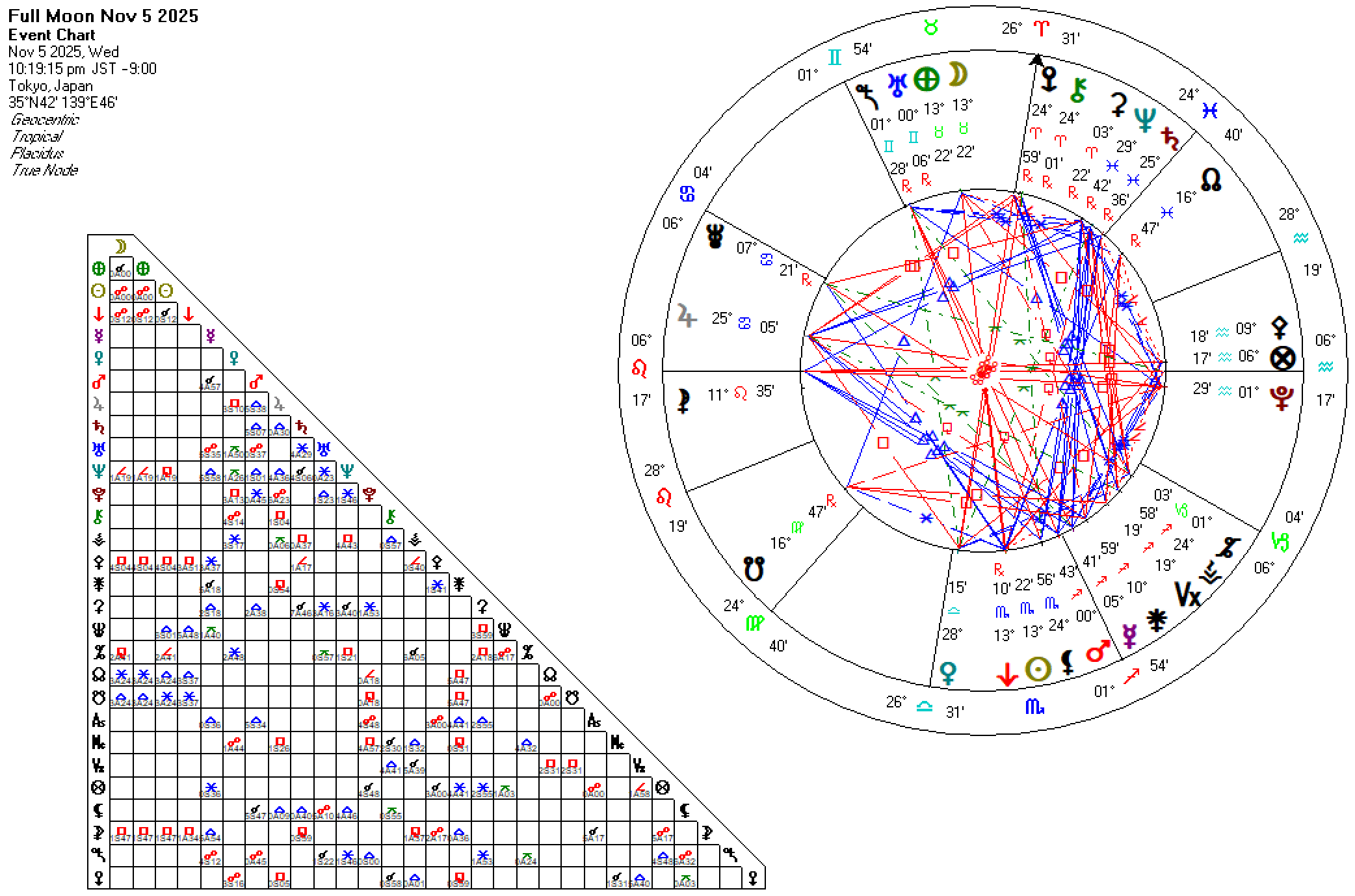 20251105牡牛座満月