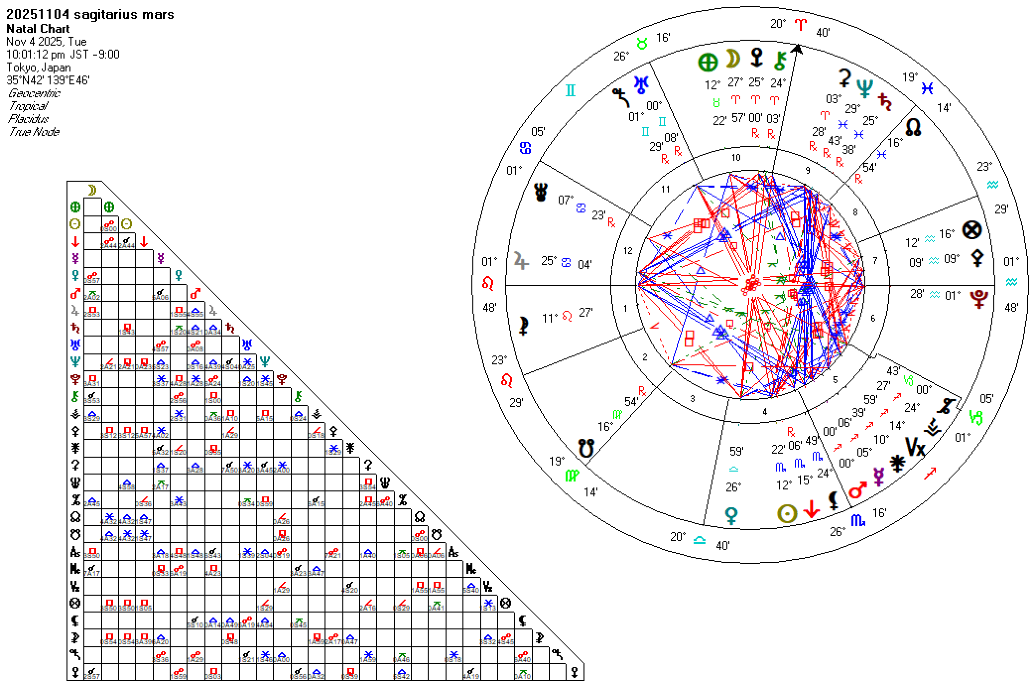 20251104射手座火星