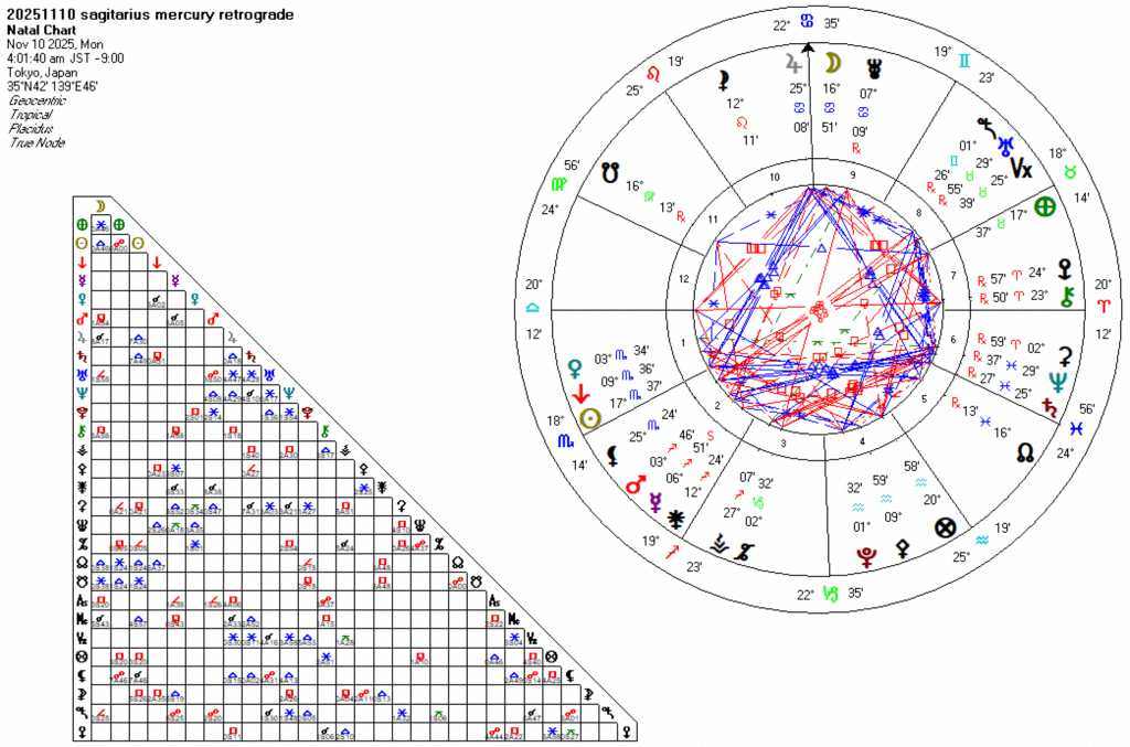 20251110射手座水星逆行