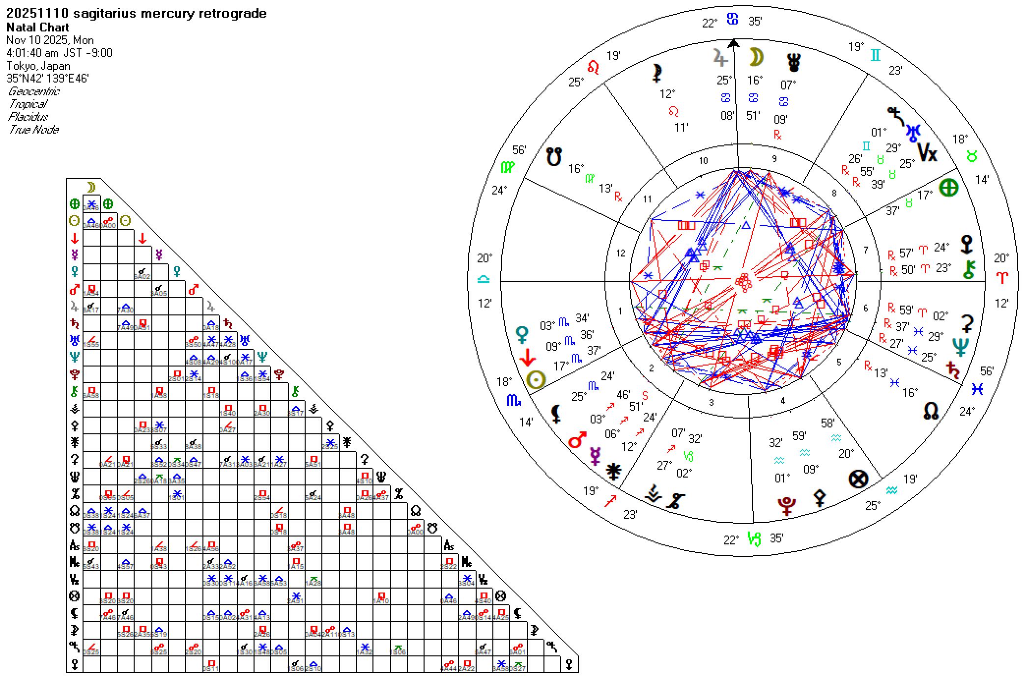 20251110射手座水星逆行