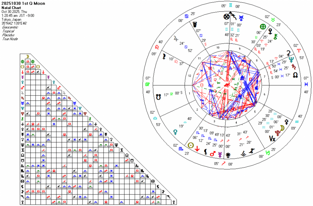 20251030水瓶座上弦の月