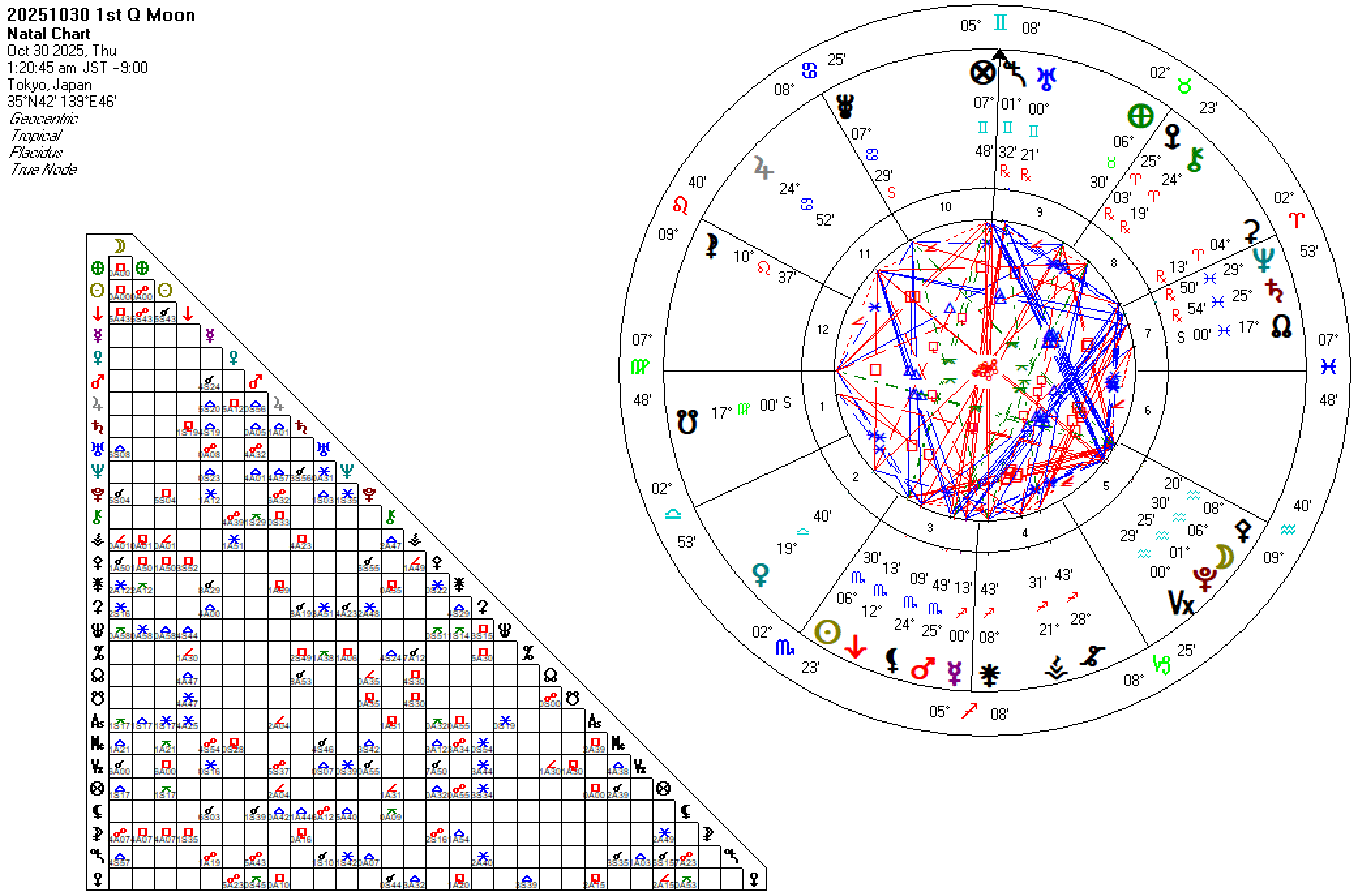 20251030水瓶座上弦の月