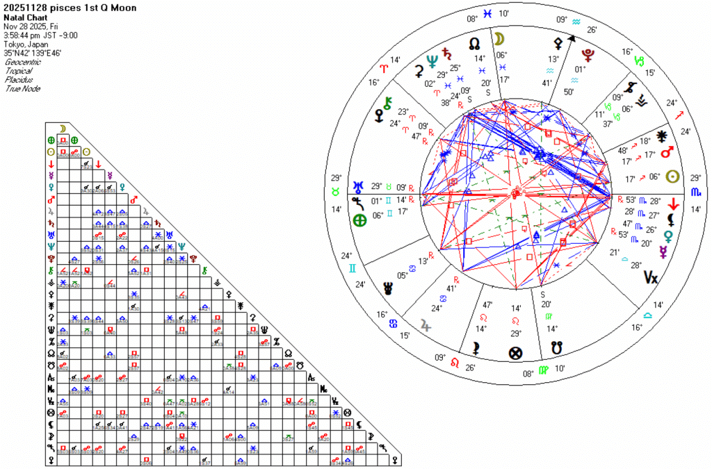 20251128魚座上弦の月