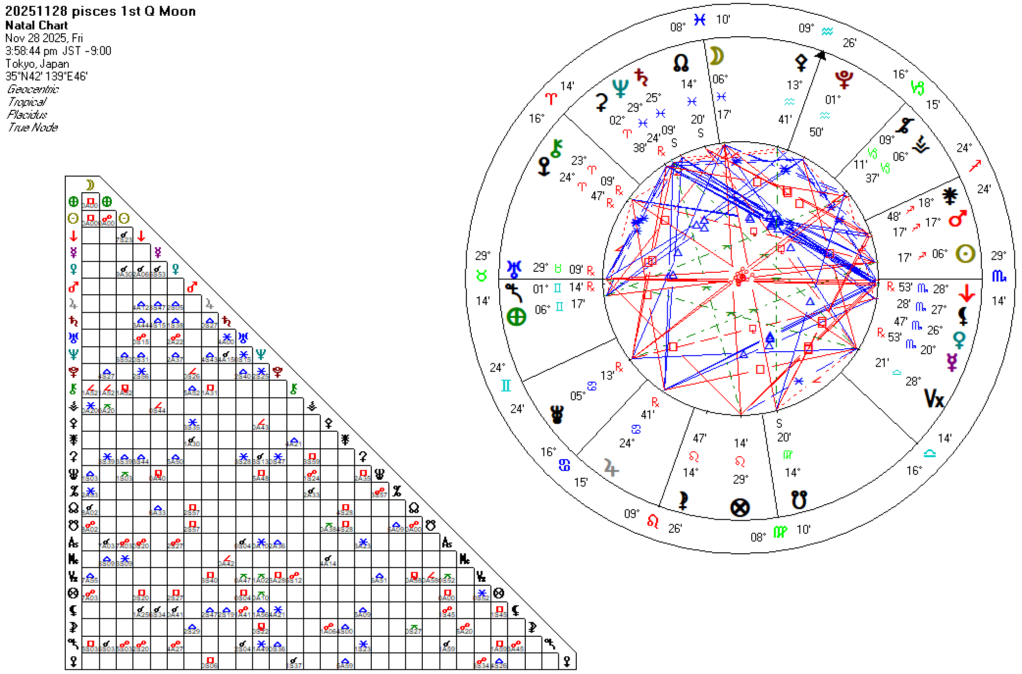 20251128魚座上弦の月