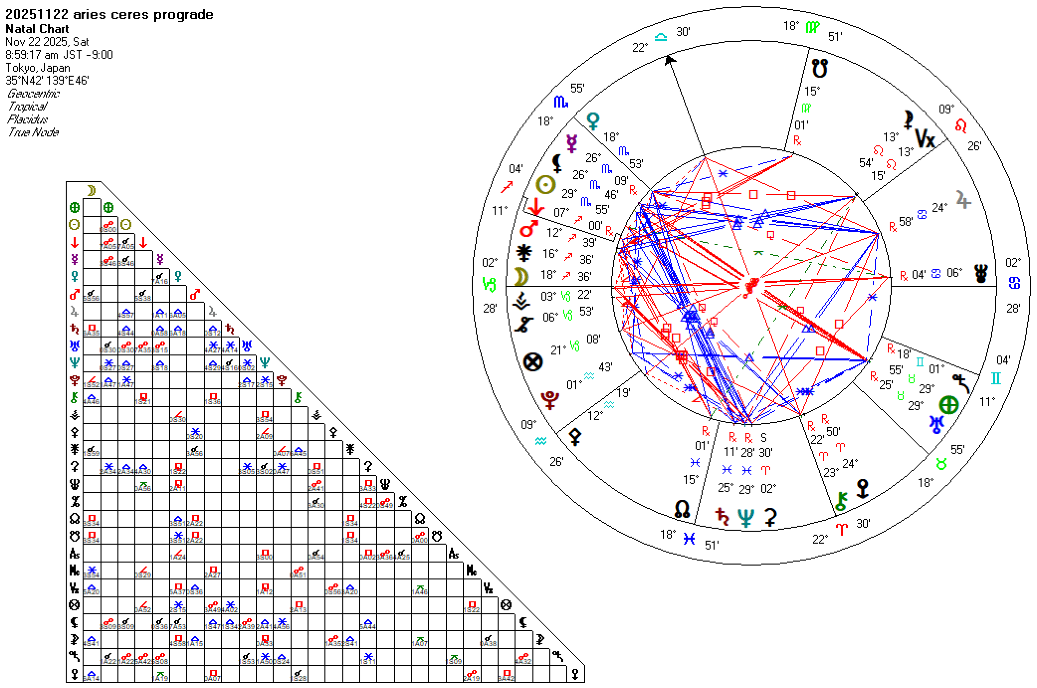 20251122牡羊座セレス順行