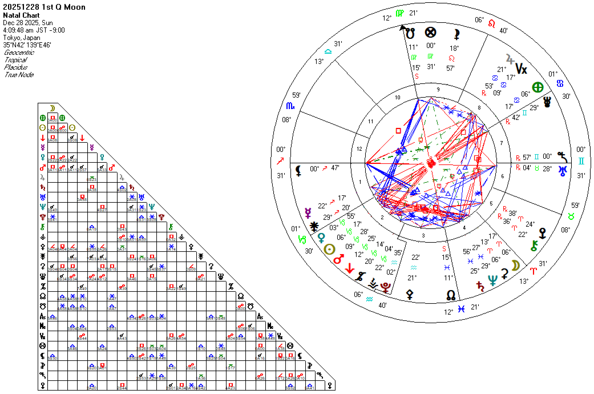 20251228牡羊座上弦の月