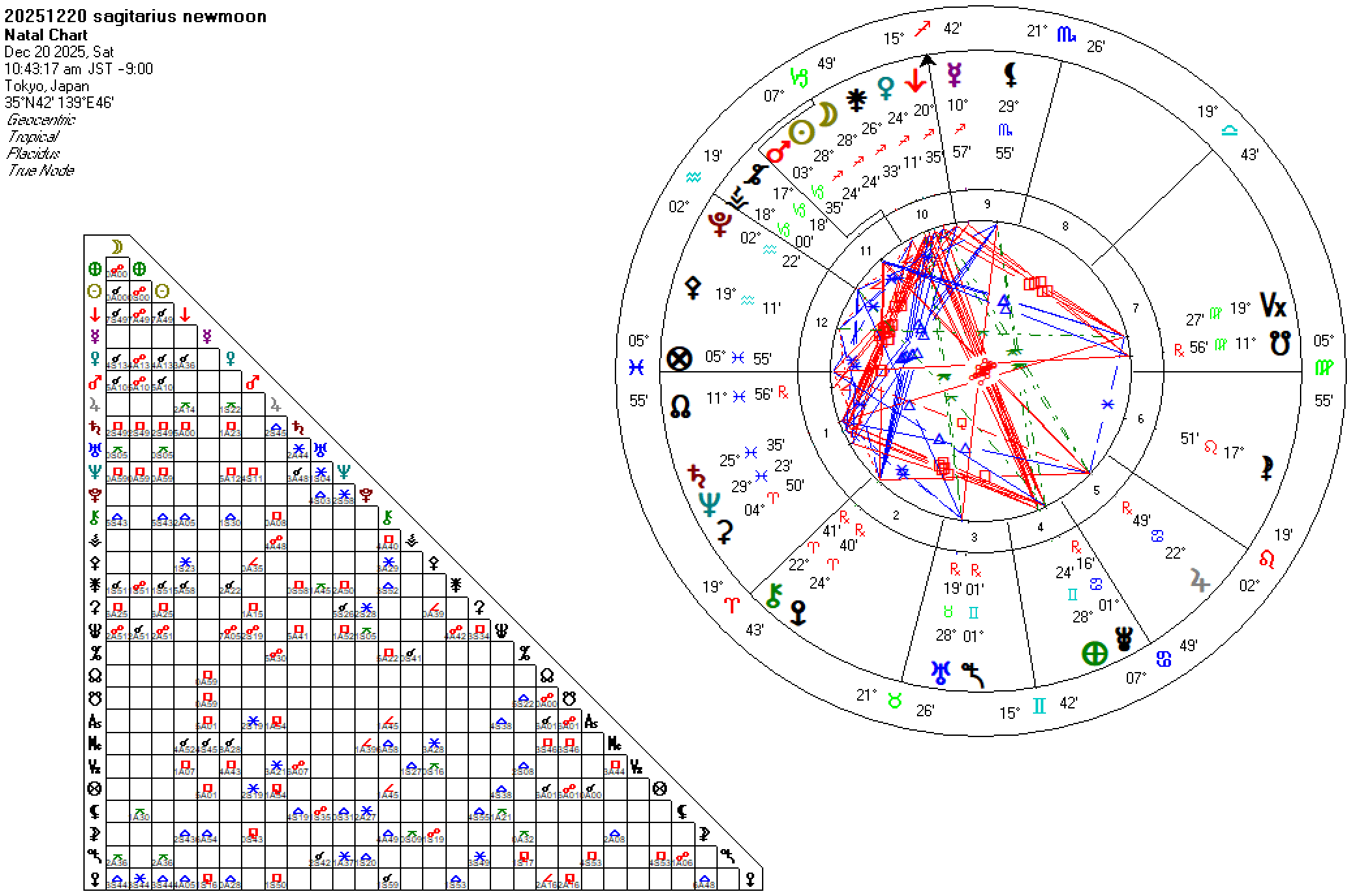 20251220射手座新月