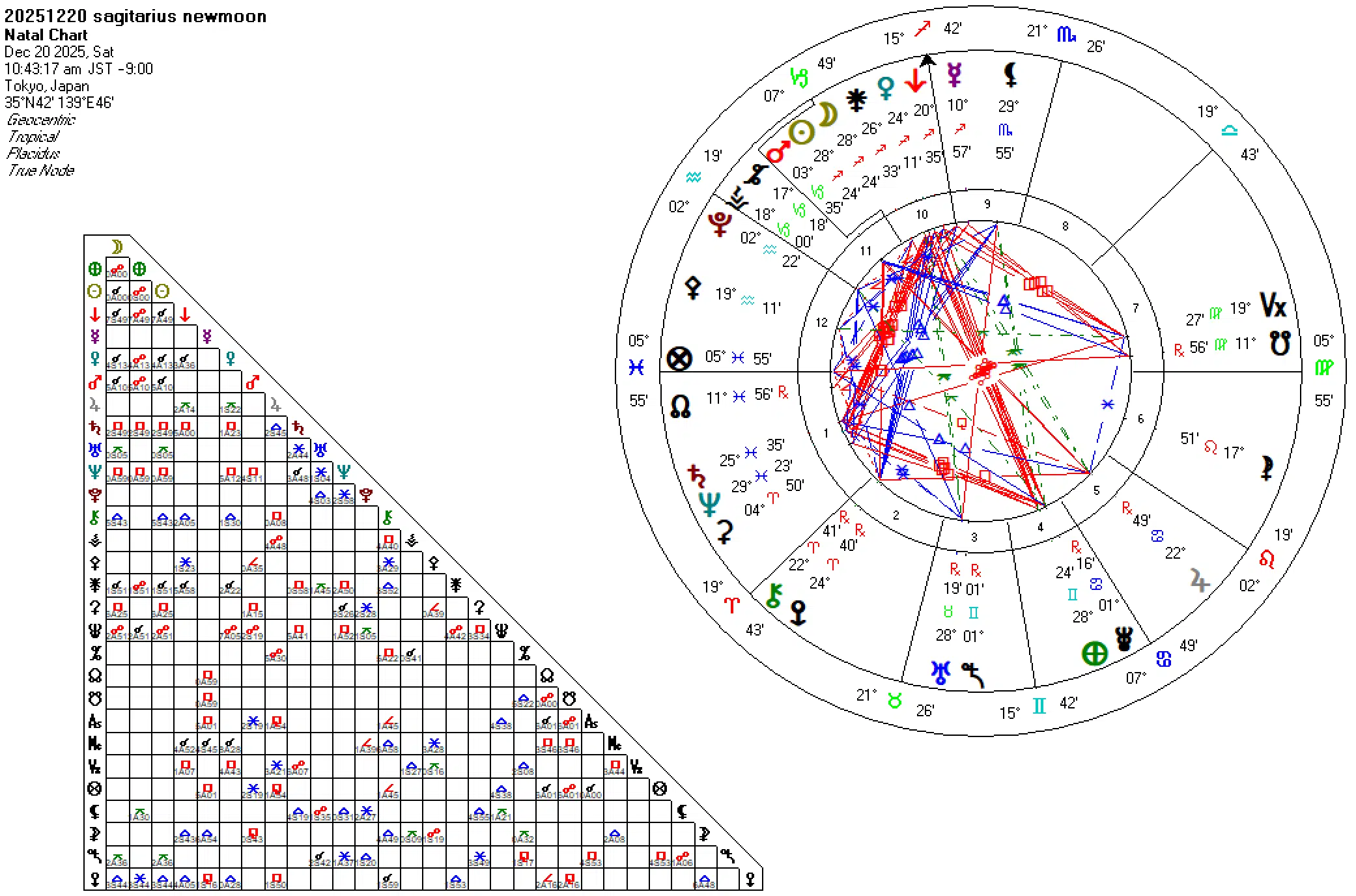 20251220射手座新月