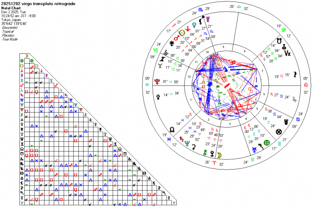 20251202乙女座トランスプルトー逆行