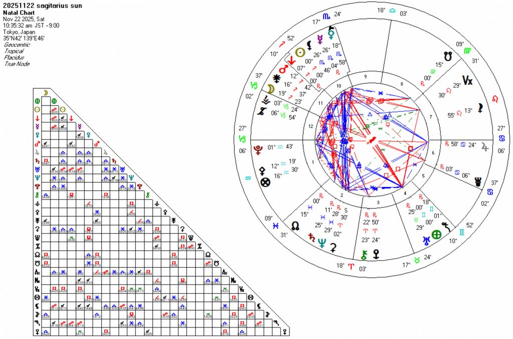 20251122射手座太陽