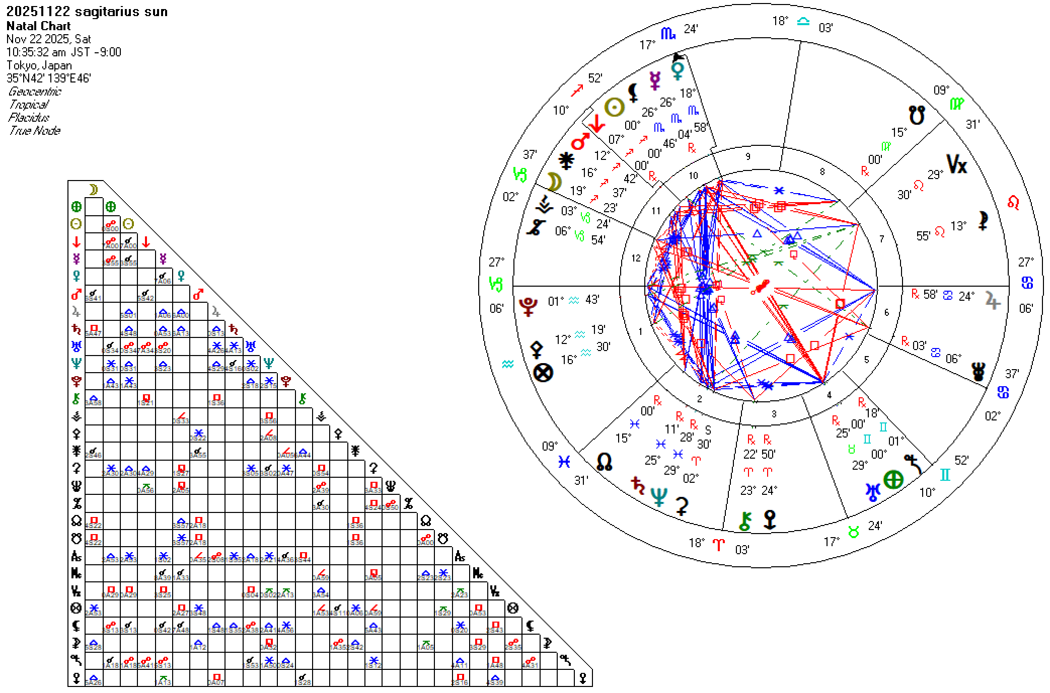 20251122射手座太陽