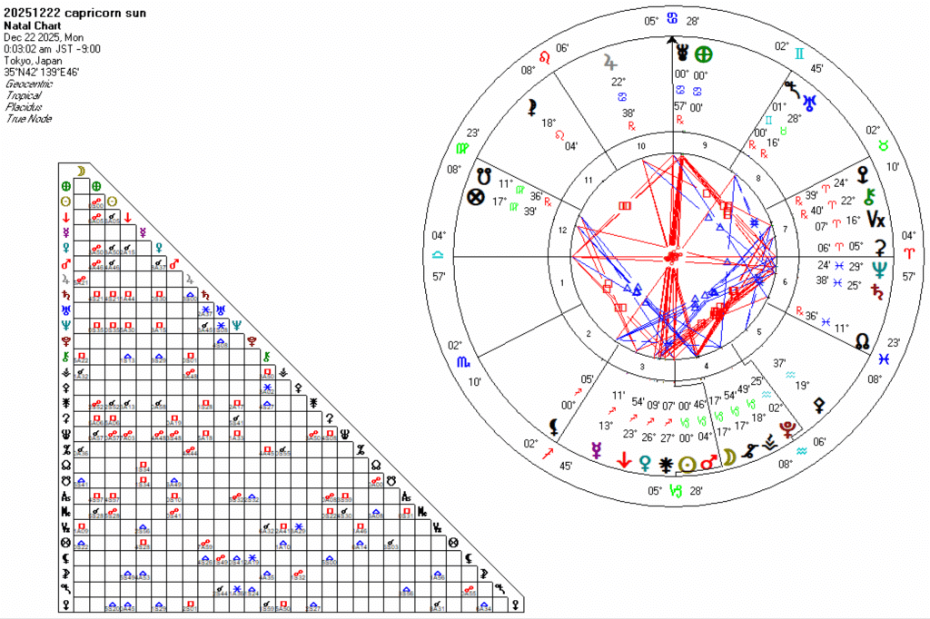 20251222山羊座太陽