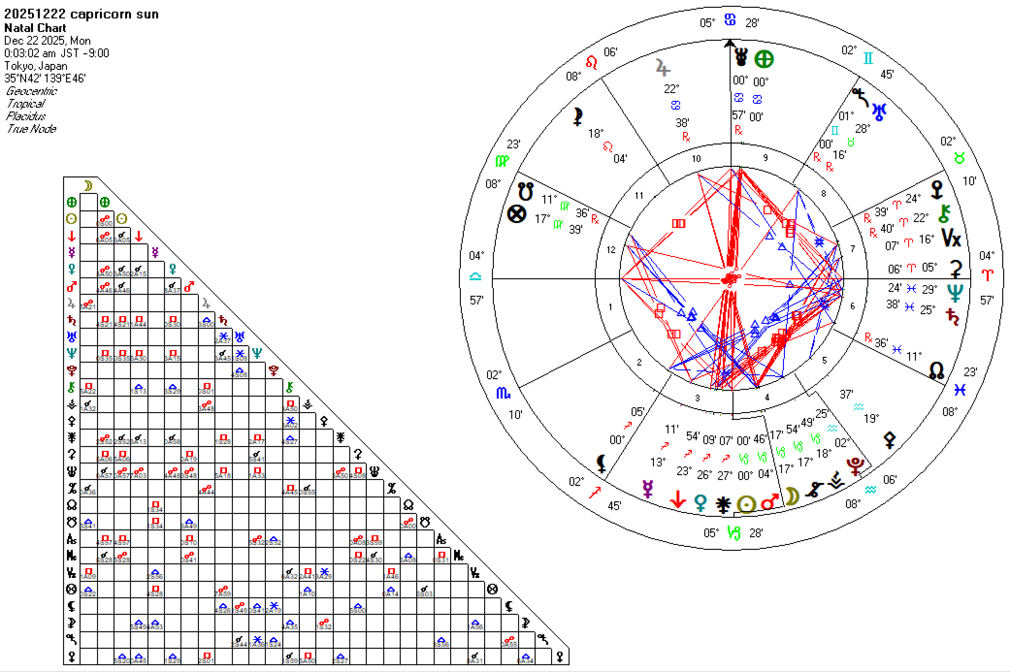 20251222山羊座太陽