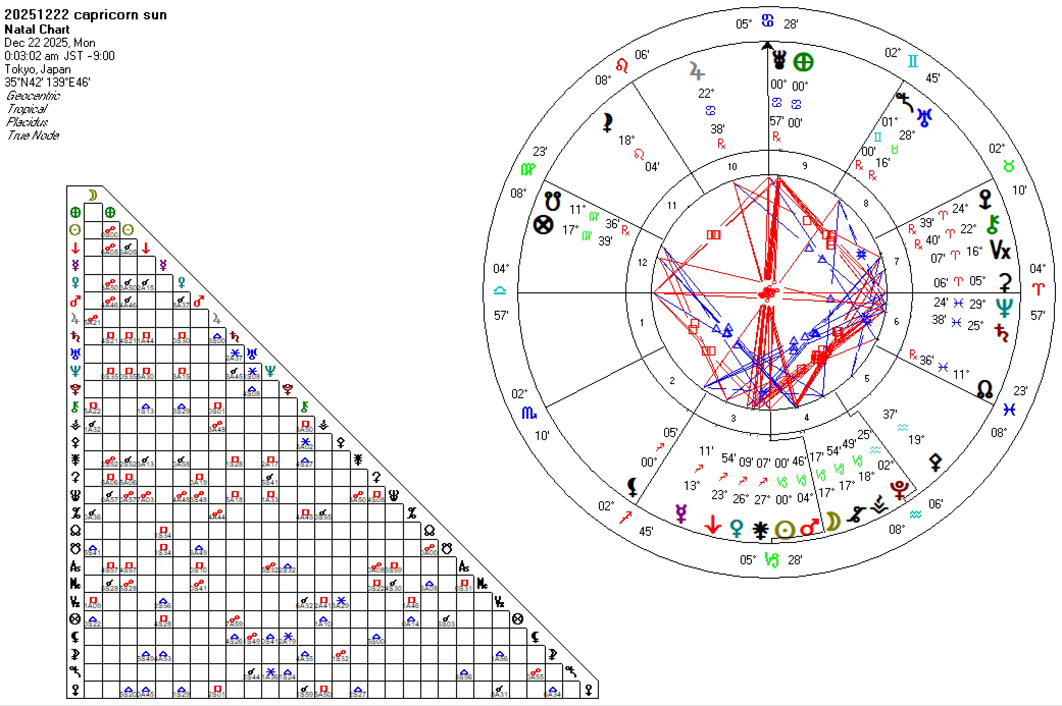 20251222山羊座太陽