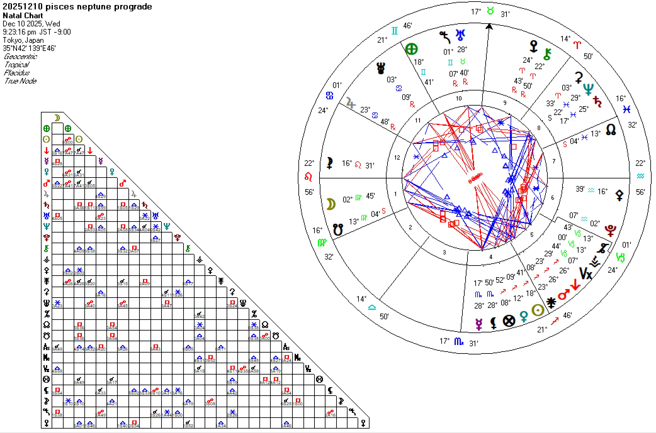 20251210魚座海王星順行