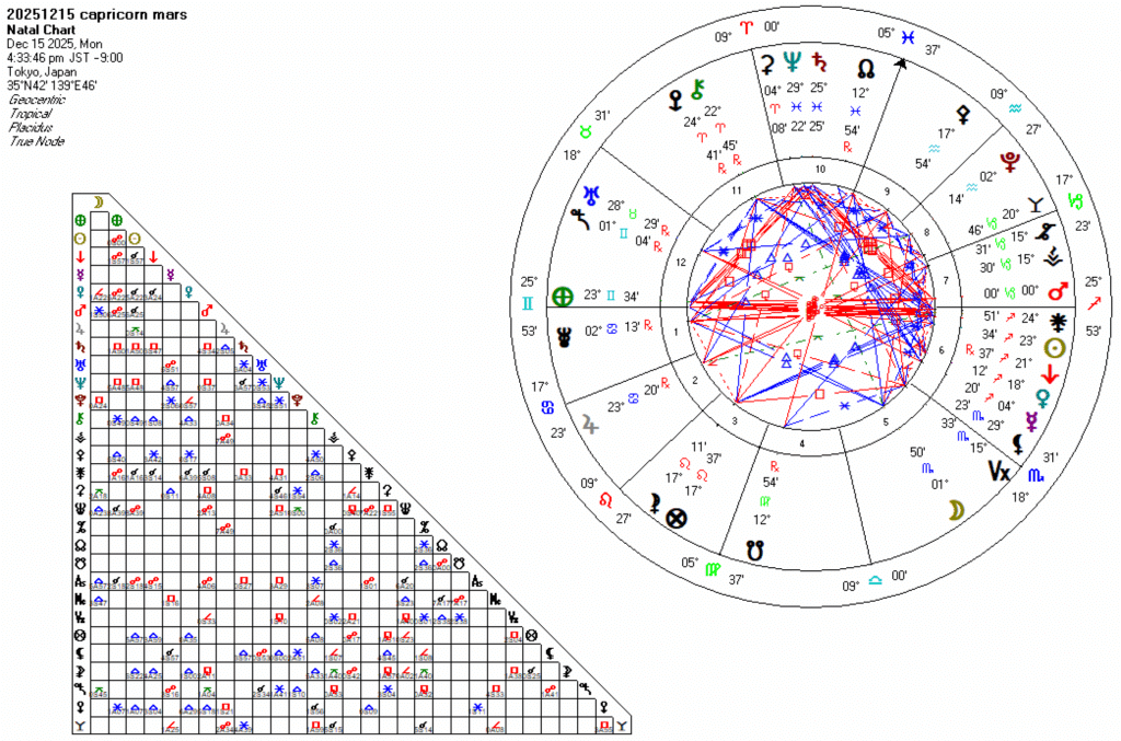 20251215山羊座火星