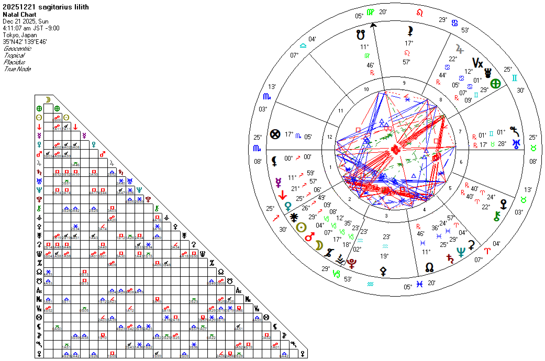20251221射手座リリス