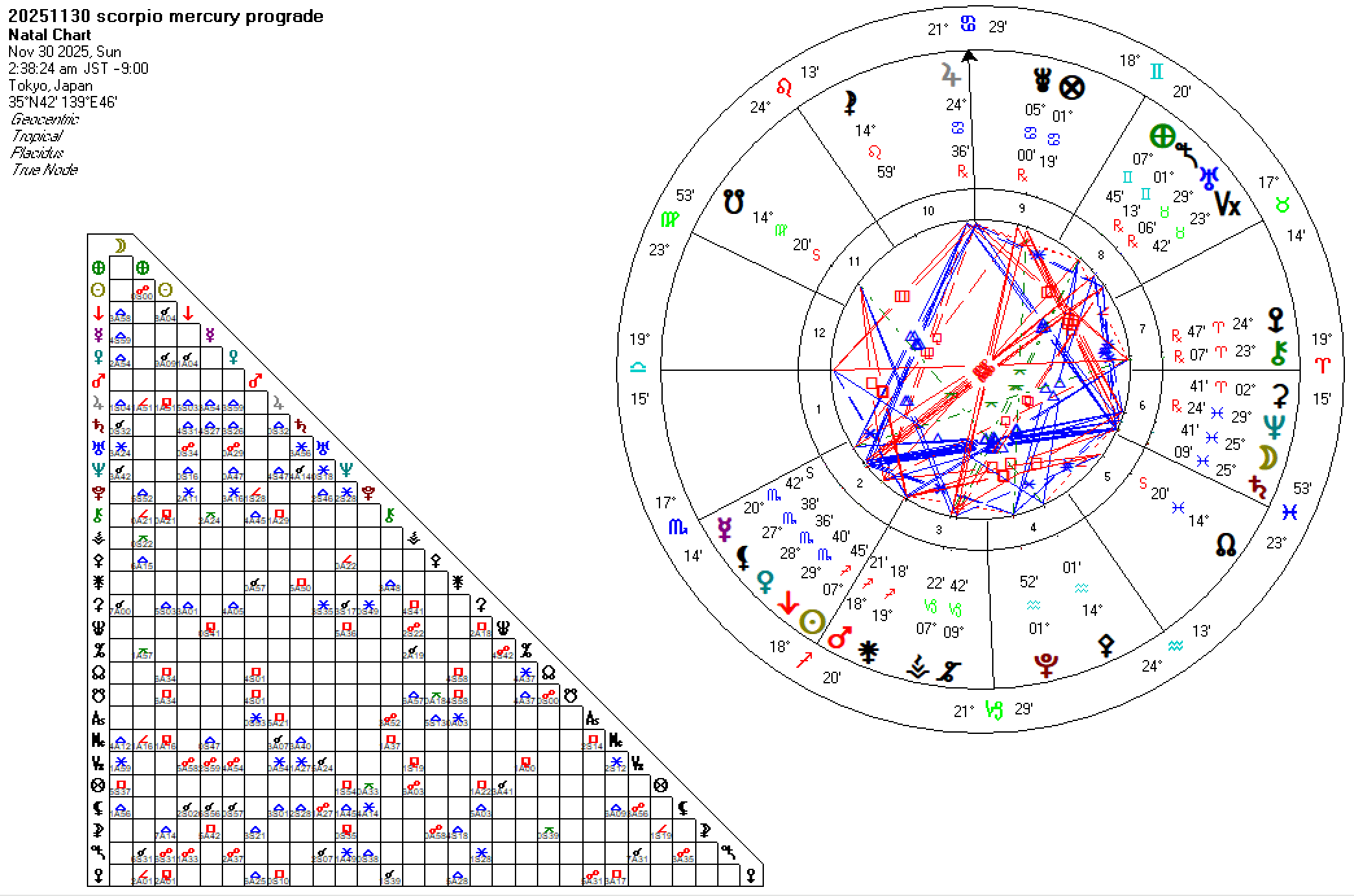 20251130蠍座水星順行