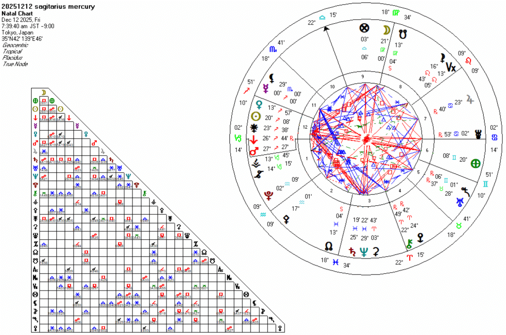 20251212射手座水星
