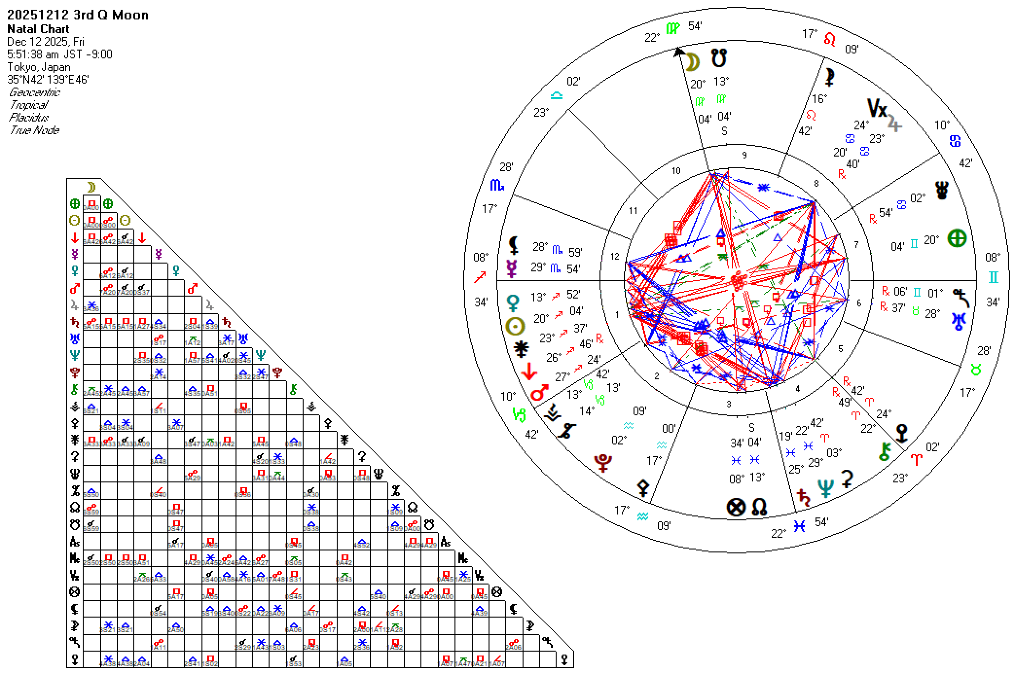 20251212乙女座下弦の月